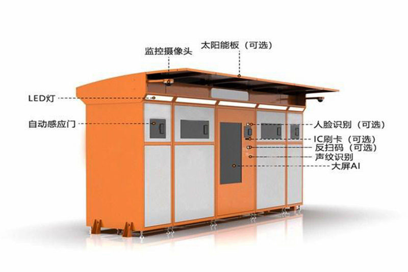 现如今智能垃圾箱的发展趋势(图1)